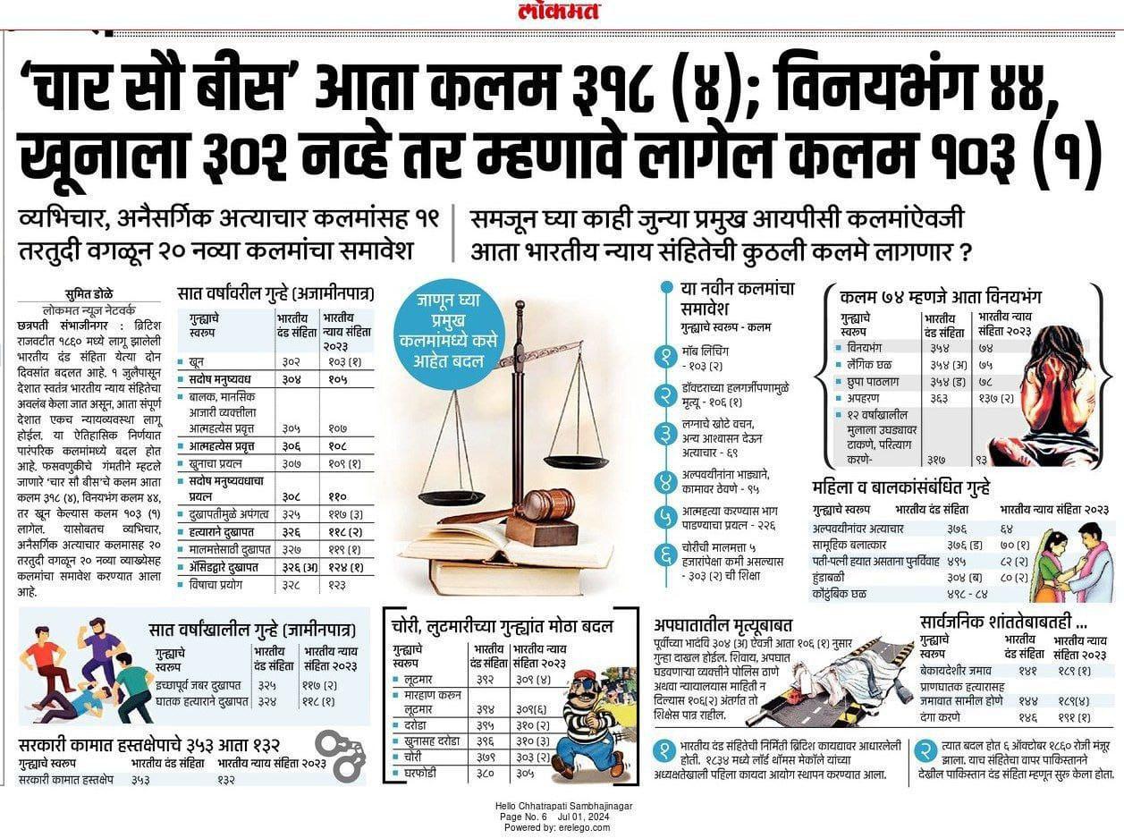 Maharashtra GK Current Affairs Marathi